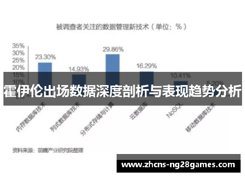 霍伊伦出场数据深度剖析与表现趋势分析
