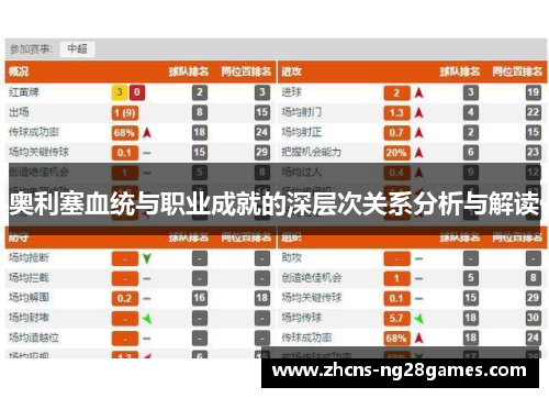 奥利塞血统与职业成就的深层次关系分析与解读