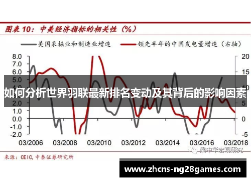 如何分析世界羽联最新排名变动及其背后的影响因素
