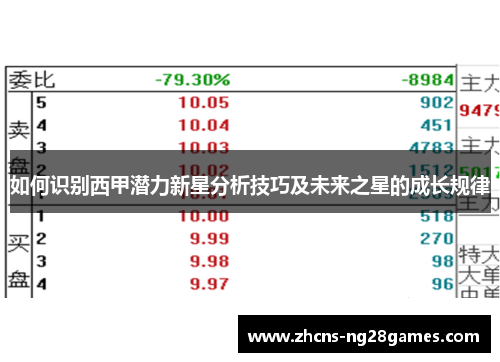 如何识别西甲潜力新星分析技巧及未来之星的成长规律